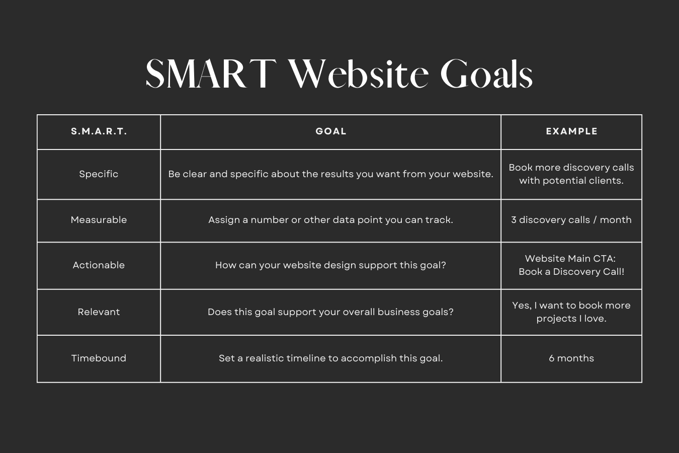 How To Set S.M.A.R.T. Website Goals + Free Template! | Westco Web Design Examples of S.M.A.R.T Website Goals